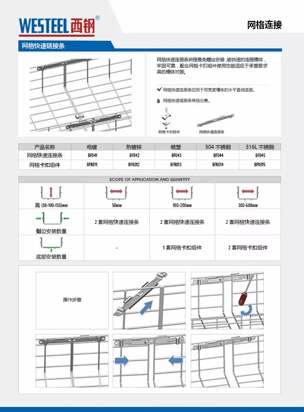 Wire Mesh Cable Tray Connectors & Clips