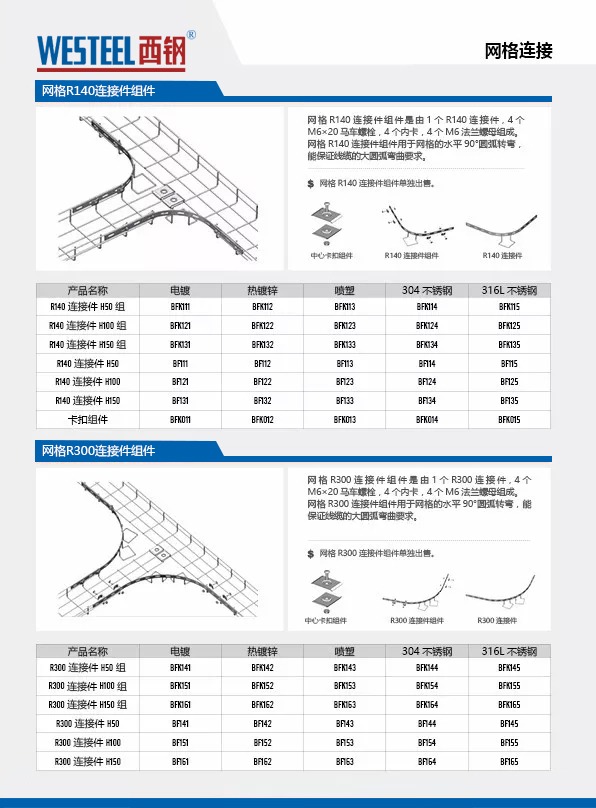 Wire Mesh Cable Tray Connectors & Clips
