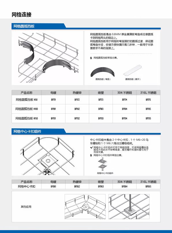 Wire Mesh Cable Tray Connectors & Clips