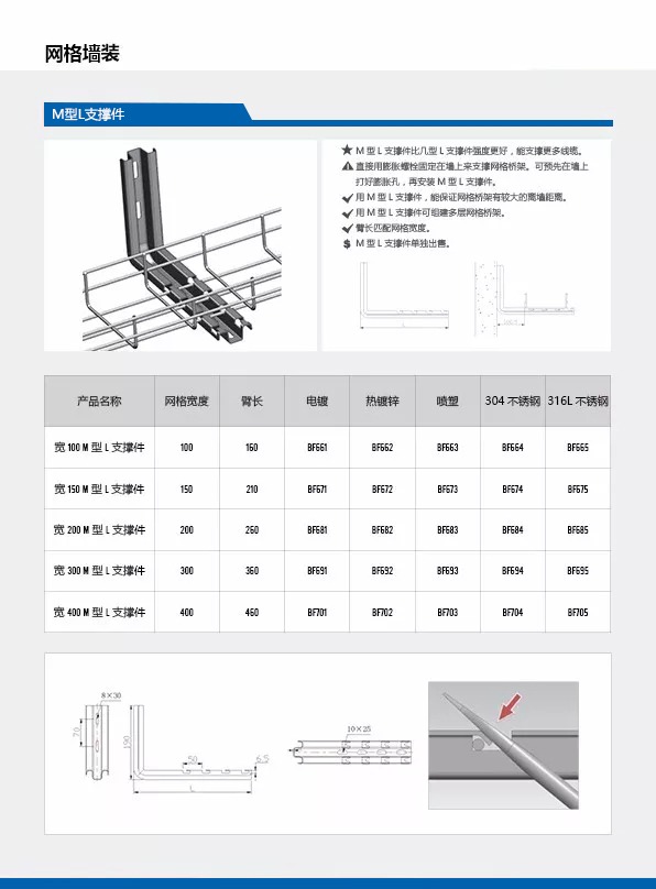 Wall-Mount Brackets for Wire Mesh Cable Tray