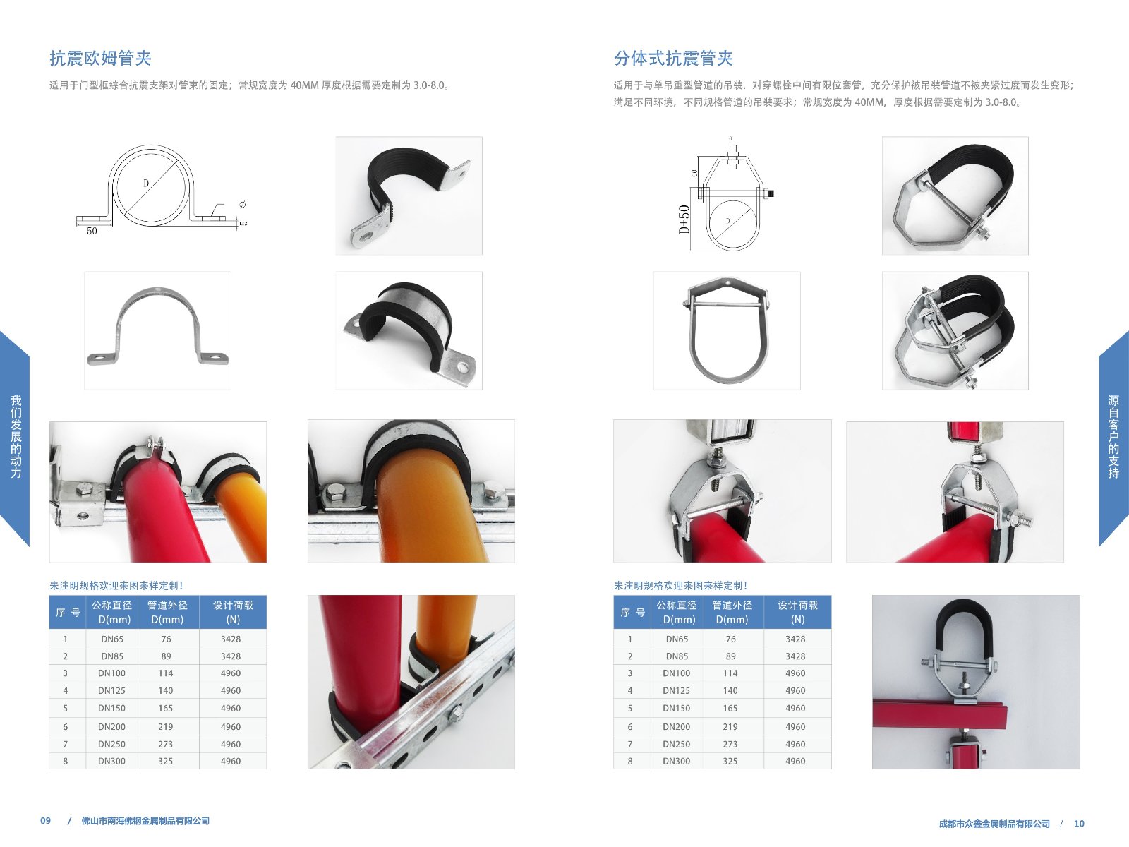 Omega Seismic Pipe Clamp