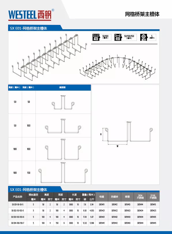 Wire Mesh Cable Tray SX Series (A01-E04)